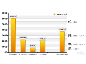 LED58K680X3DU LED58K680X3DU 