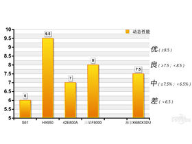 LED58K680X3DU LED58K680X3DU 