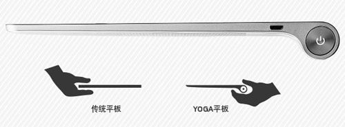 联想YOGA平板8(16G/WIFI)铂银联想YOGA