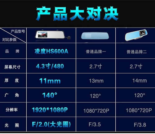 凌度hs600a行车记录仪试用