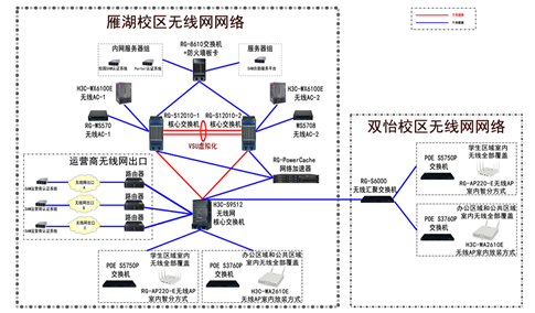 校园网网络维护的几点看法