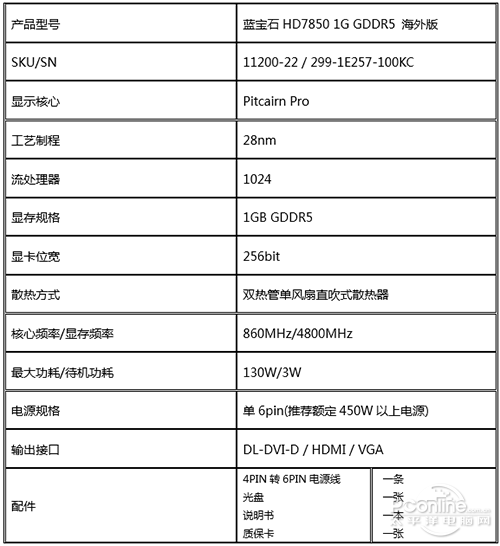 蓝宝石 HD7850 1G GDDR5海外版