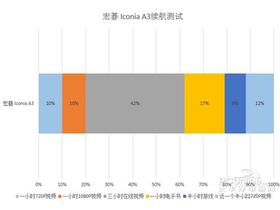 곞 Iconia A3