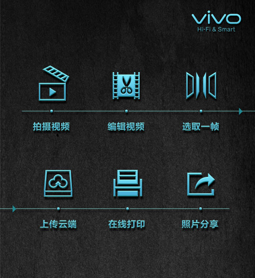 vivo Xplay3S Lͼ