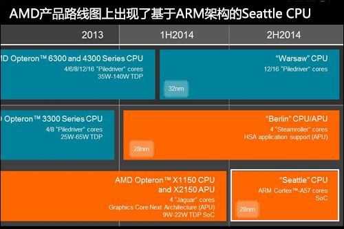 時機尚未成熟:amd為什麼不做移動cpu-太平洋電腦網