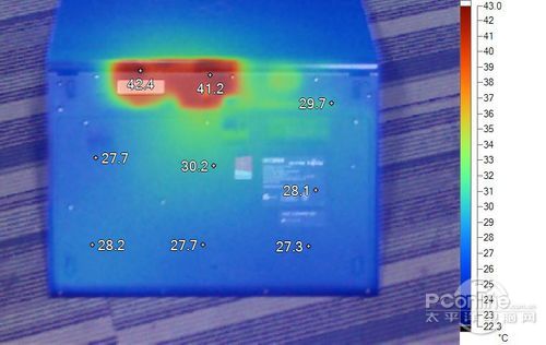 宏碁TMP645(i3-4005U)负载散热评测