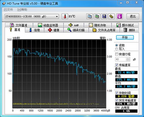 希捷4TB测试成绩