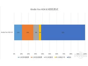 ѷKindle Fire HDX 8.9(16G)