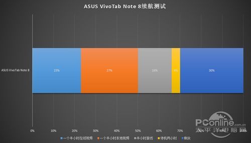 华硕VivoTab Note 8(M80TA)