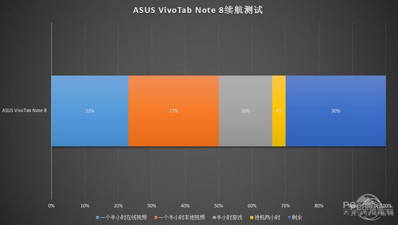 ˶VivoTab Note 8(M80TA)ͼ