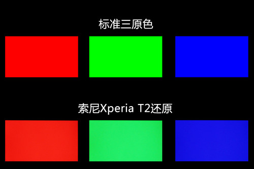 索尼XM50t索尼Xperia T2评测屏幕