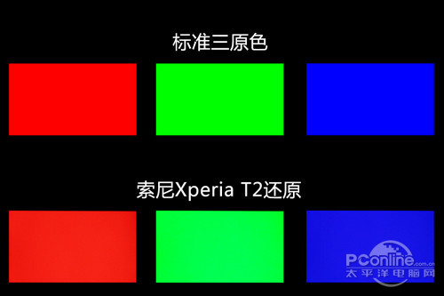 索尼XM50t索尼T2评测屏幕IPS