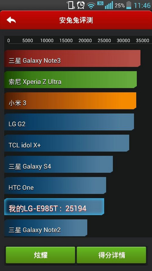 LG E985TLG E985T评测系统跑分
