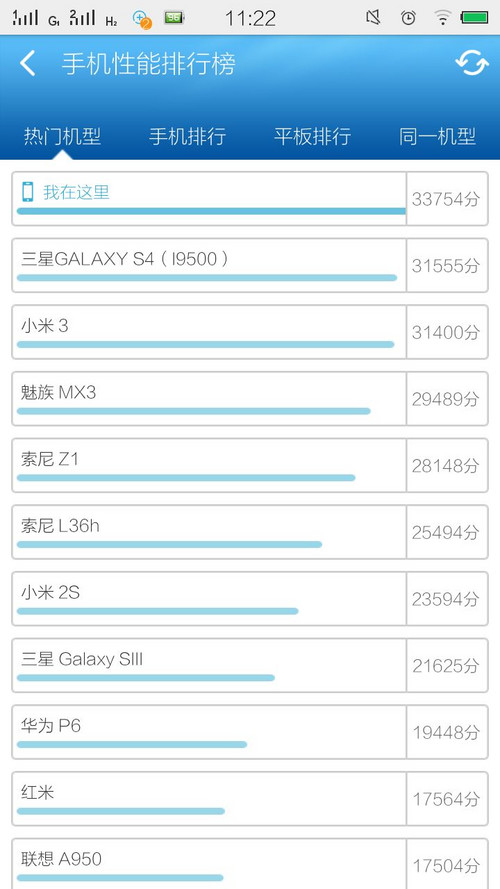 vivo X3S跑分