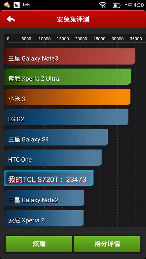 TCL么么哒 s720t系统跑分