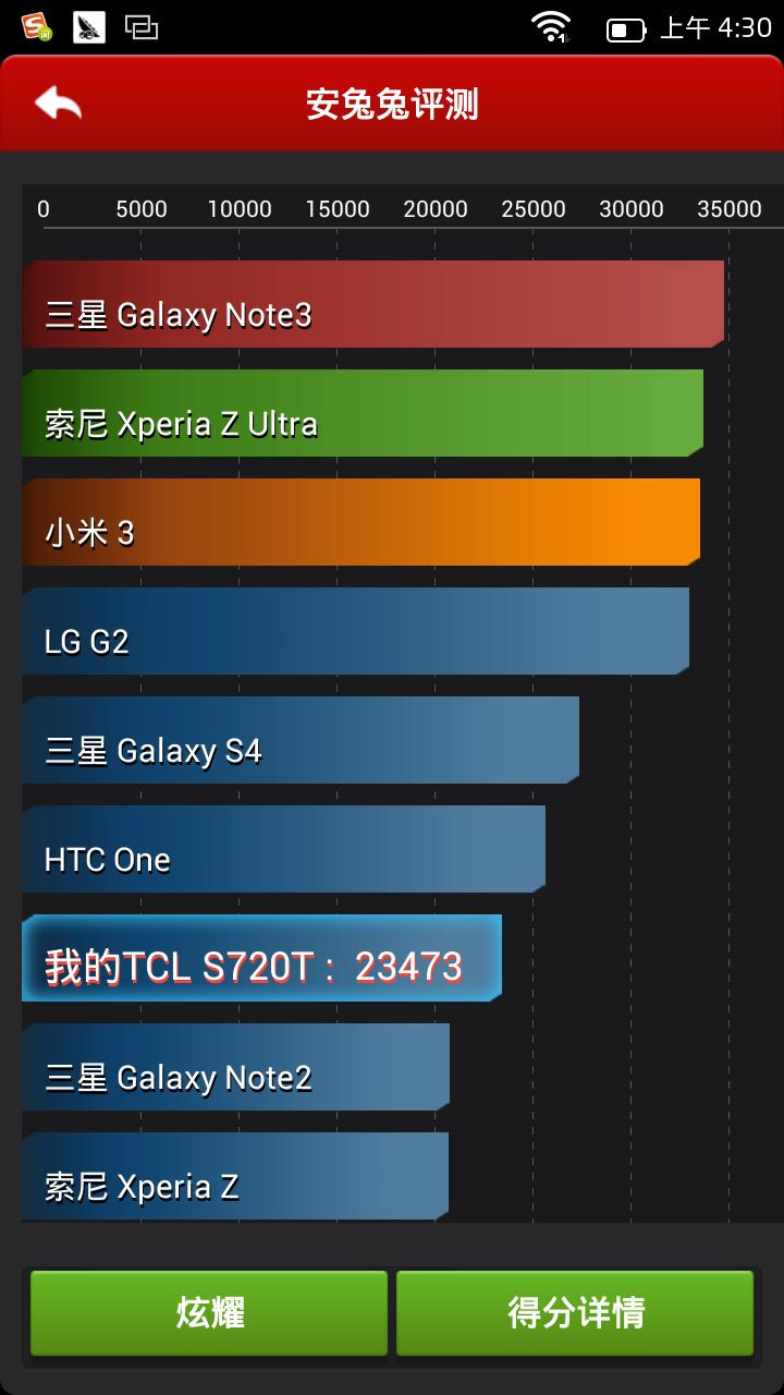 TCLôô s720tͼ