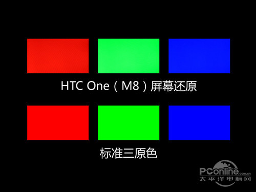 HTC M8电信版M8屏幕