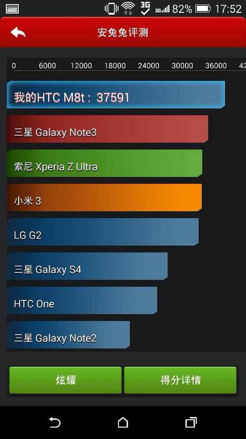 HTC M8M8跑分