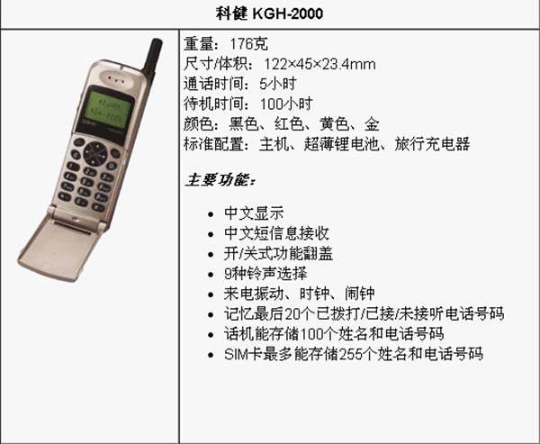 科健kgh-2000