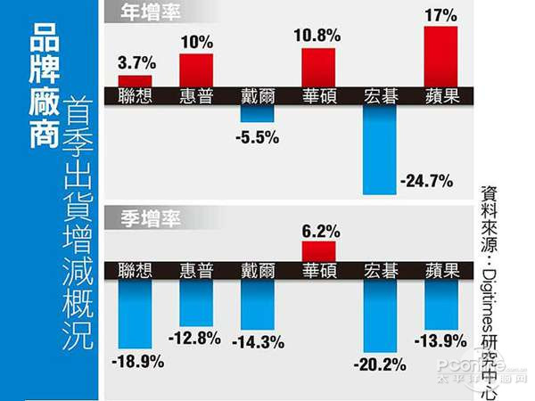 华硕