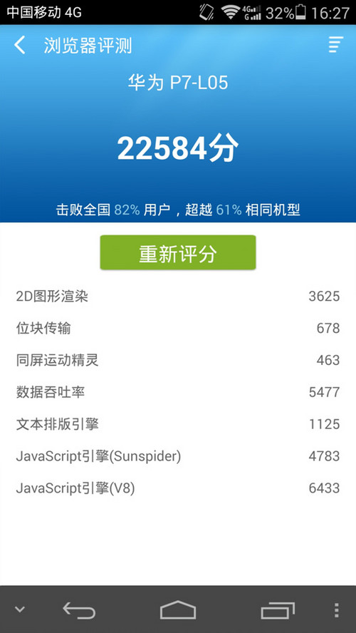 华为P7联通版华为P7跑分