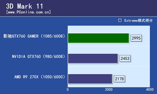 影驰GTX760 Gamer760