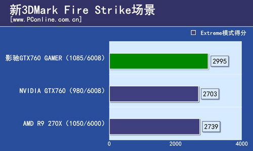 影驰GTX760 Gamer760