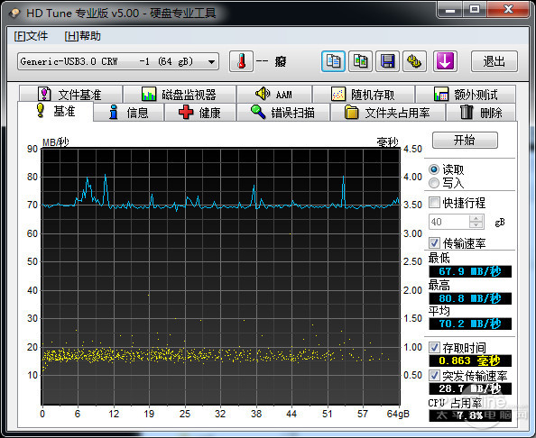 金士頓64g uhs-i sd卡評測:性能測試