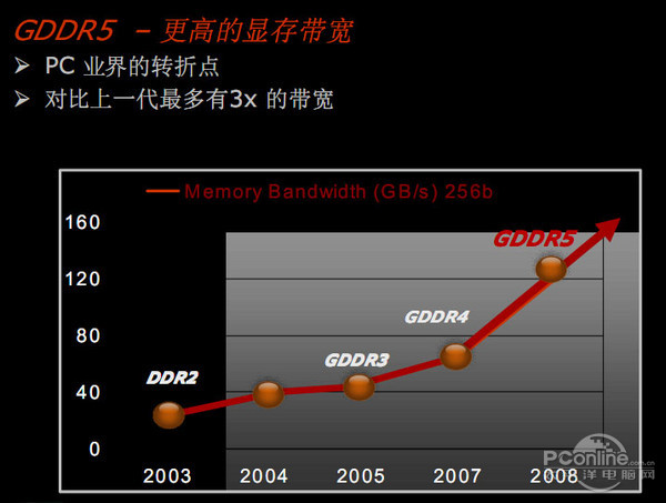 GDDR5
