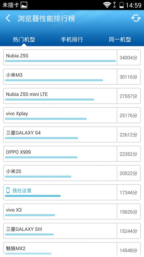 荣耀3C移动4G版/2GB RAM4G版华为荣耀3C评测 性能 跑分