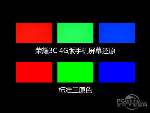 荣耀3C联通4G版/1GB RAM3C-4G版手机屏幕