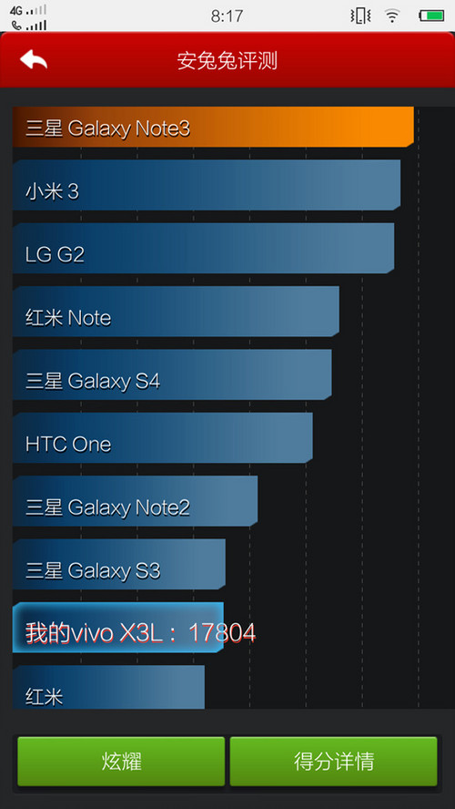 vivo X3Vvivo X3L评测 性能