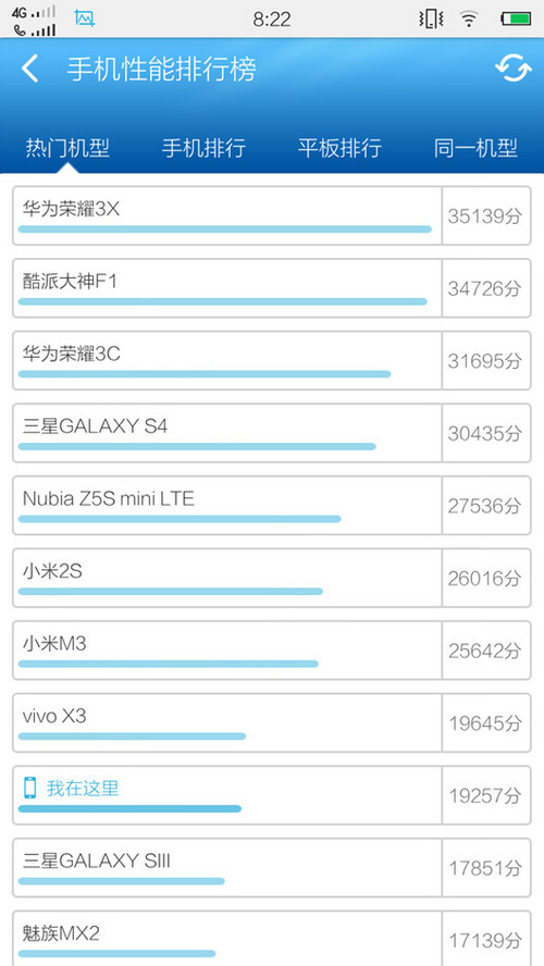 vivo X3Vvivo X3L评测 性能