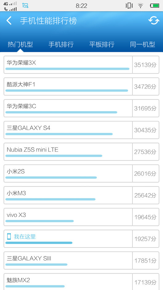 vivo X3Vͼ