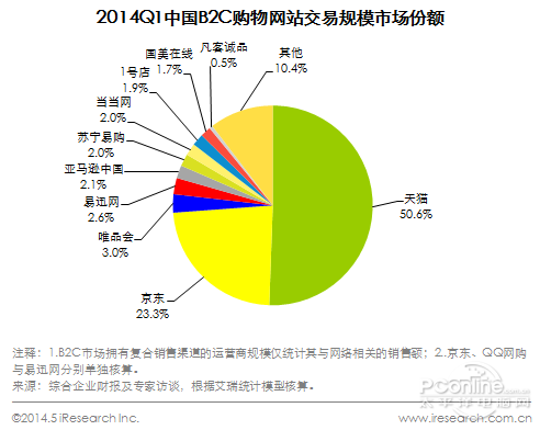 探秘華強北商城做大數據時代的電子商務