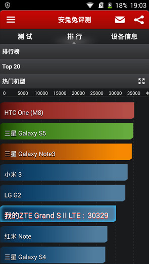 中兴天机Grand SII/双4G中兴天机Grand S II