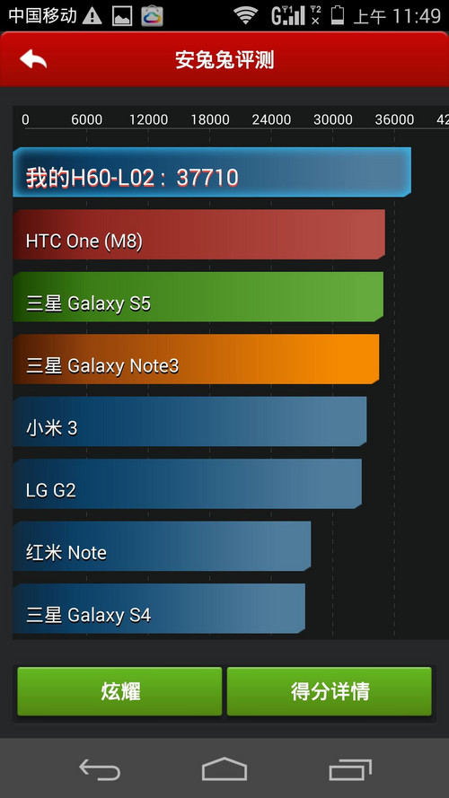 荣耀6移动版/16GB跑分