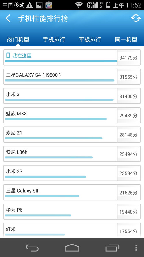 荣耀6联通版/32GB跑分