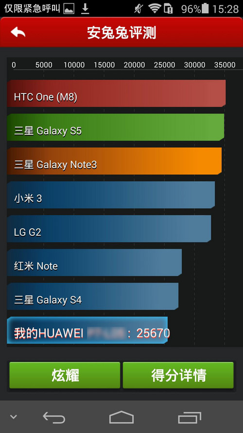 荣耀6移动版/16GB跑分对比