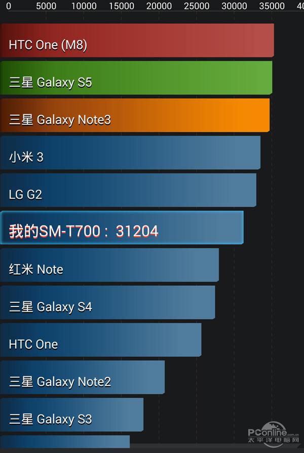 三星880跑分安兔兔图片