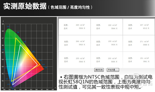 长虹58Q1N长虹58Q1N