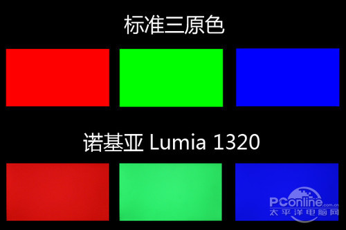 诺基亚1320(Batman)诺基亚Lumia 1320评测 屏幕