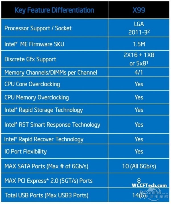 x99