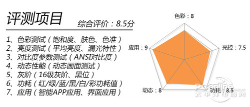 创维55G8200创维G8200