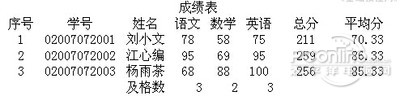 Excel2003̳