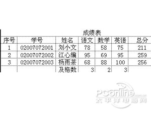 Excel2003̳