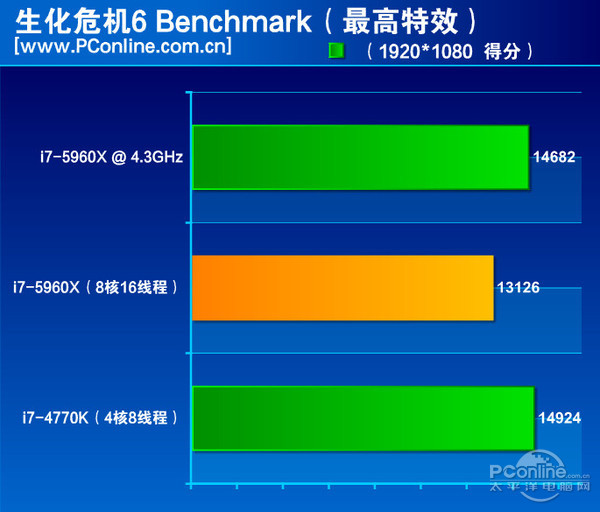 X99主板评测