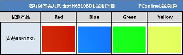 宏碁h6510bd投影机参数图片