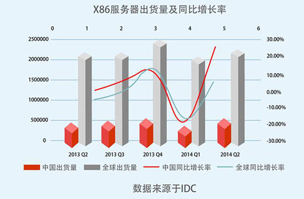 中國x86服務器行業發展分析及諮詢報告目錄