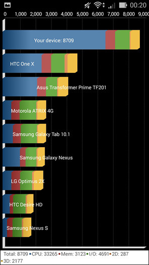 华硕 ZenFone 5 4G版华硕